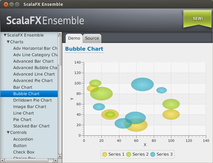 ScalaFX Ensemble Application - Demo tab